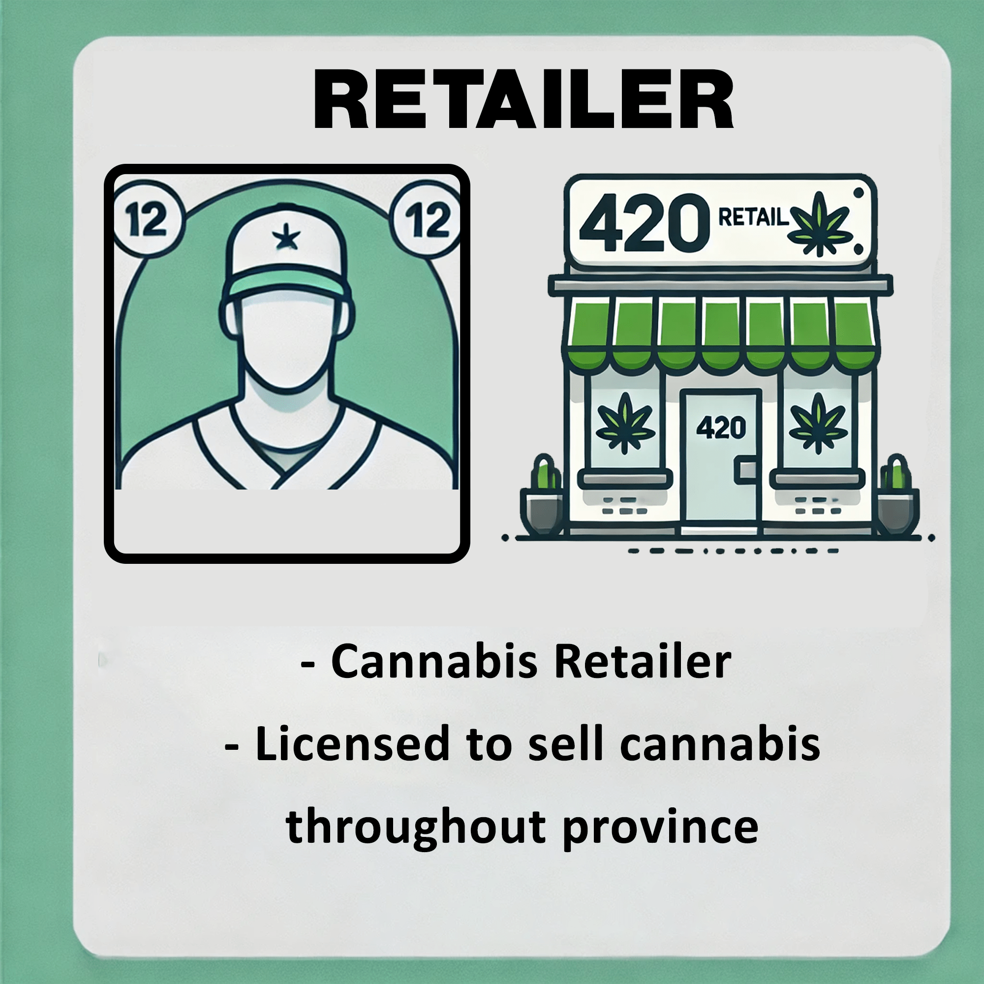 420 RETAILER Hotseat Intro